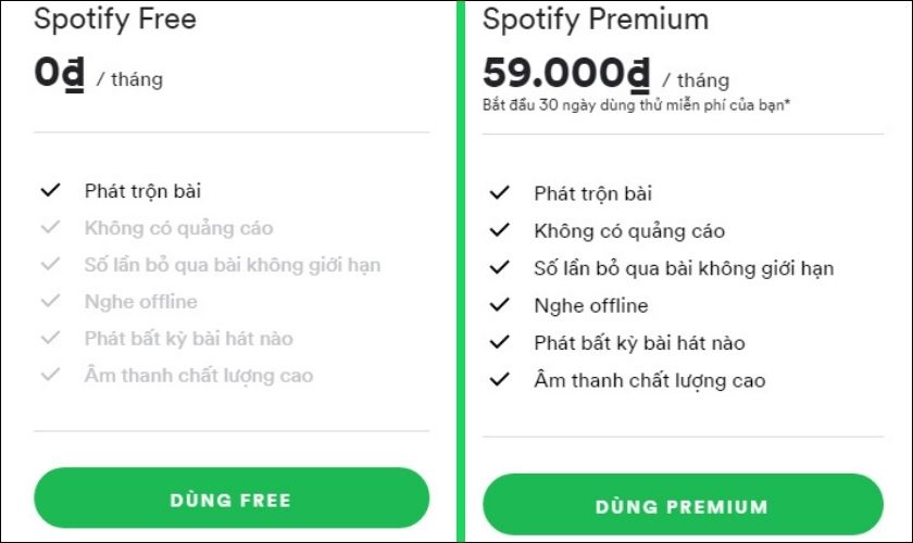 so sánh các gói spotify và apple music