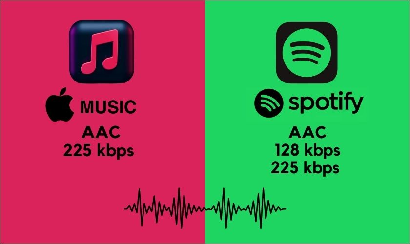 chất lượng âm thanh của apple music và spotify