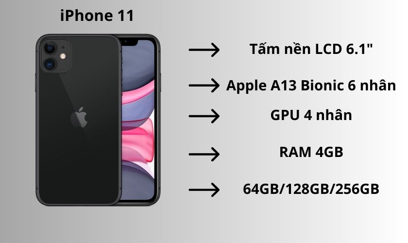 Cấu hình của điện thoại iPhone 11 