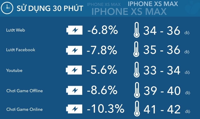 Dung lượng pin iPhone Xs Max là bao nhiêu?