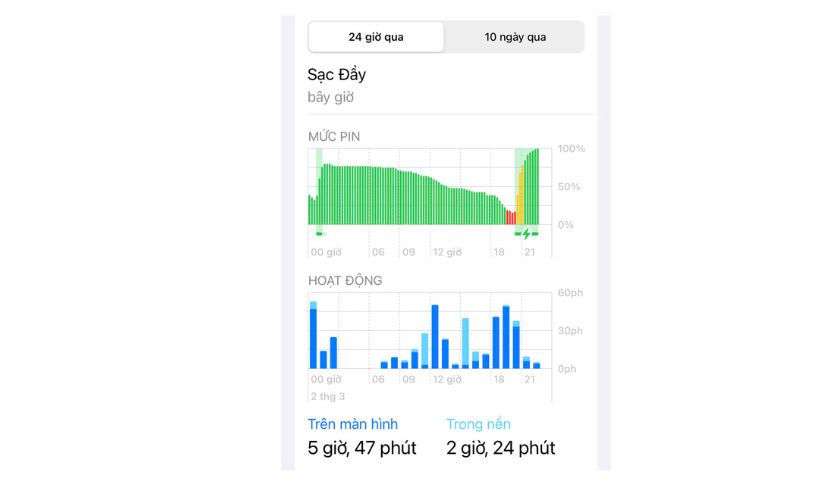 Cách kiểm tra phần trăm pin iPhone còn lại bằng biểu đồ pin