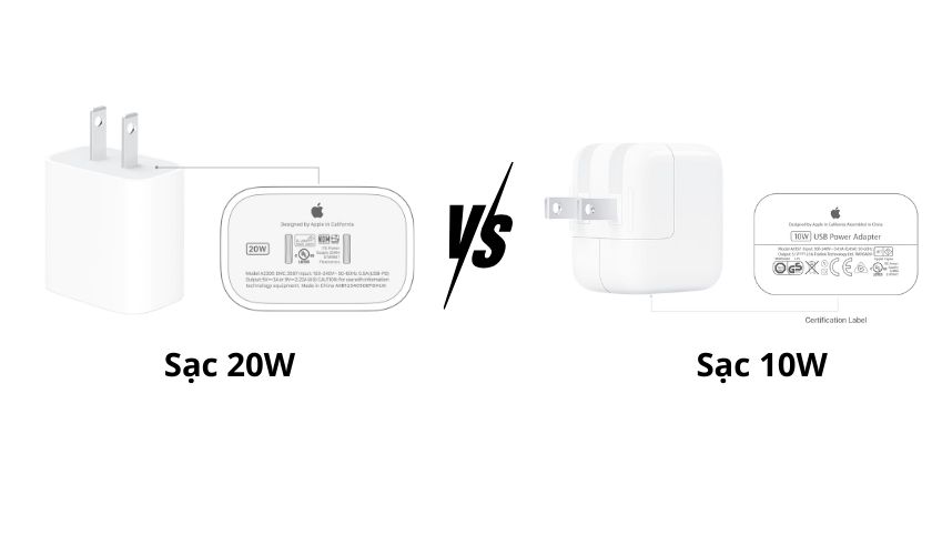 So sánh sạc nhanh 20W iPhone