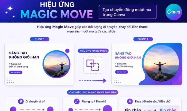 Hiệu ứng Magic Move