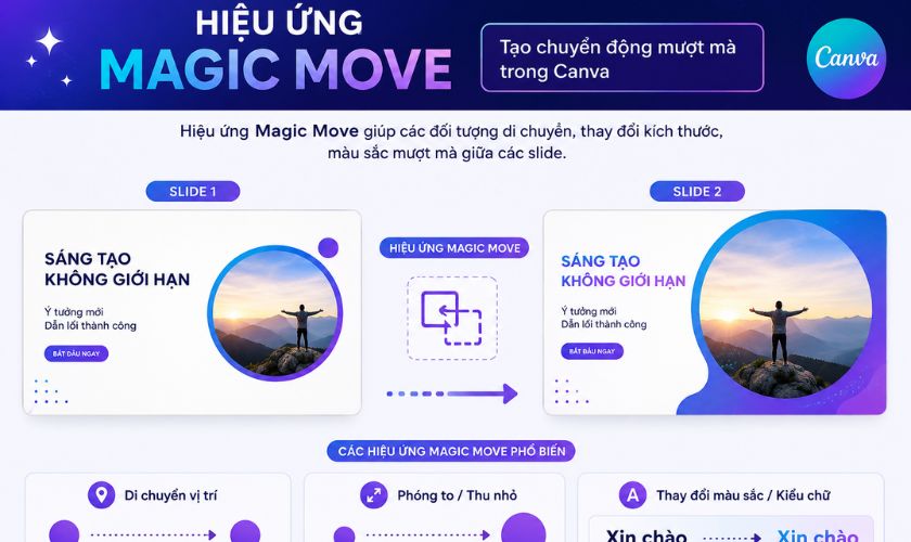 Hiệu ứng Magic Move