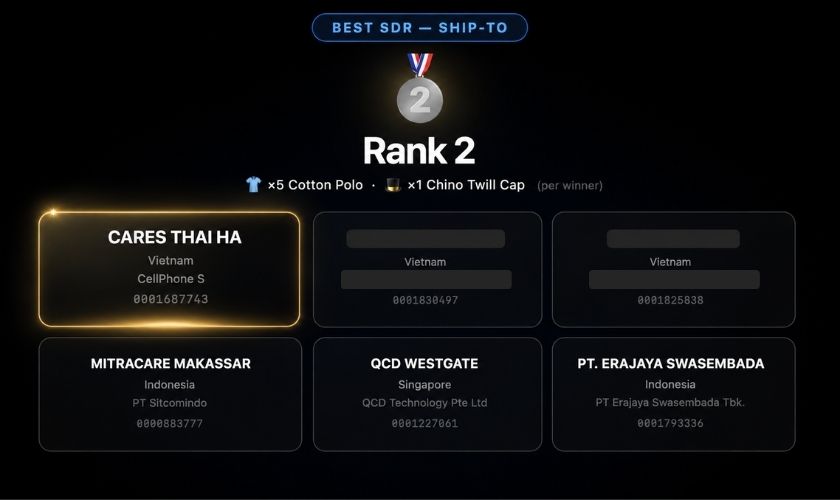 CareS Thái Hà đạt giải Nhì Same Day Repair