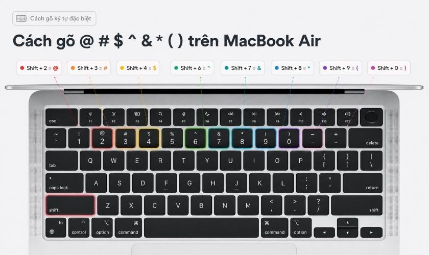 Cách gõ ký tự @ # $ ^ & * ( ) trên MacBook Air