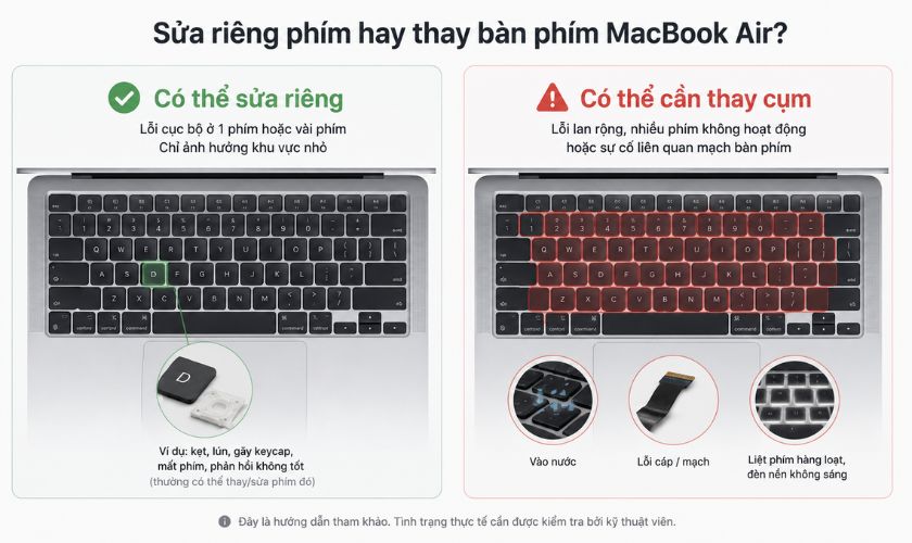 Sửa riêng phím hay thay cả bàn phím